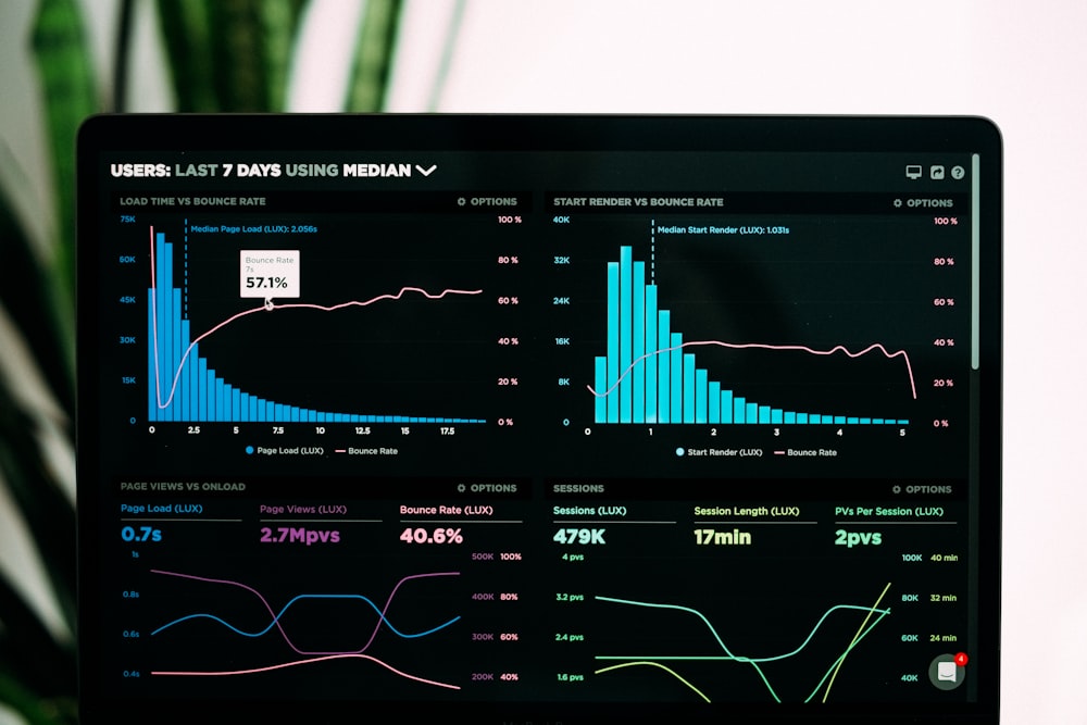 SEO analytics dashboard tracking organic growth