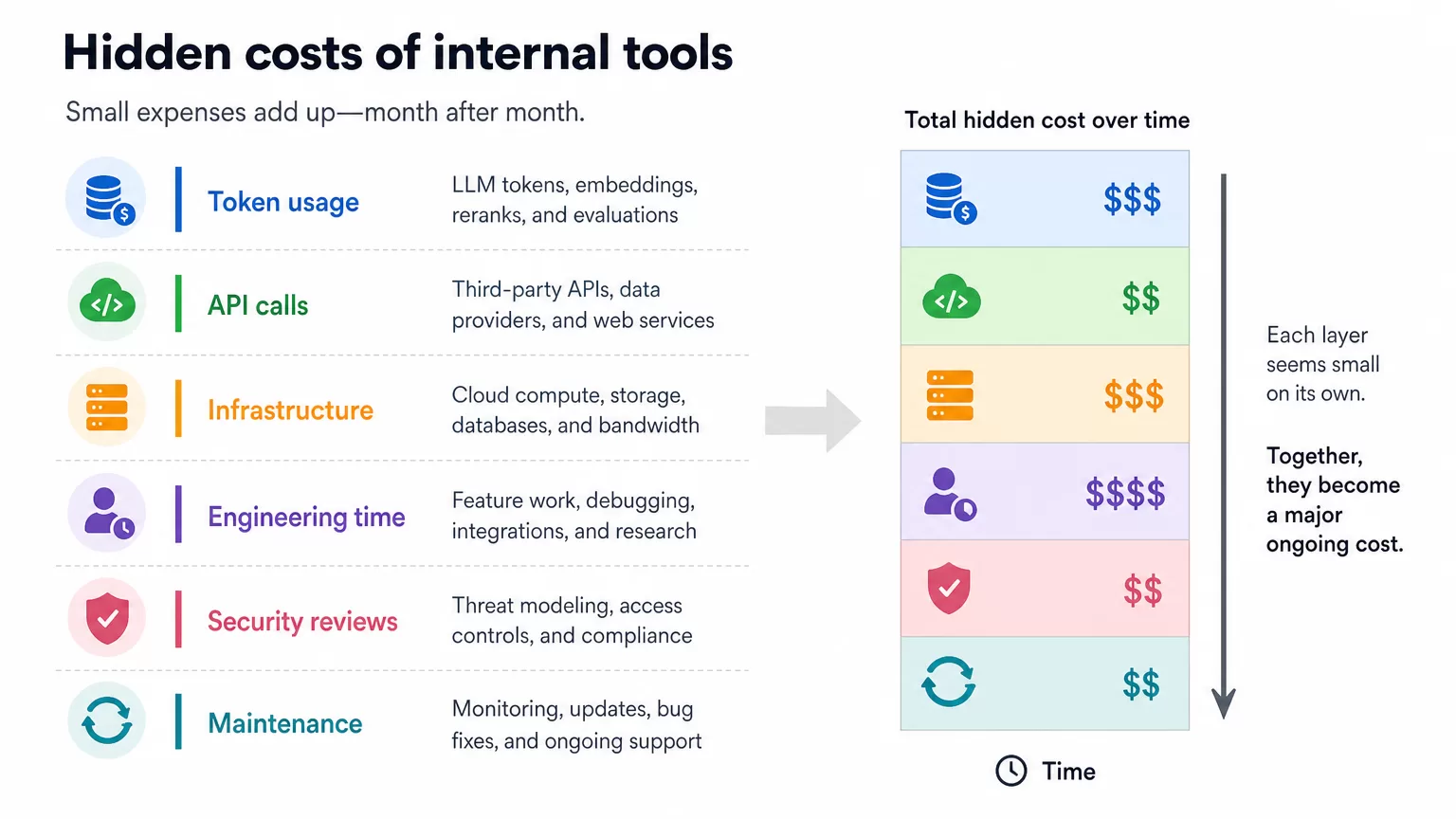 SEO internal tool hidden costs checklist infographic