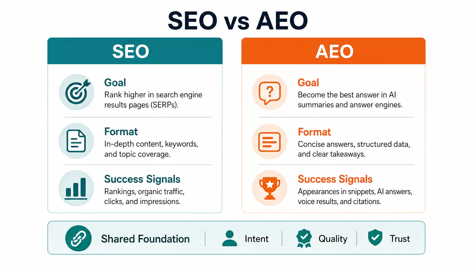 SEO vs AEO comparison chart infographic