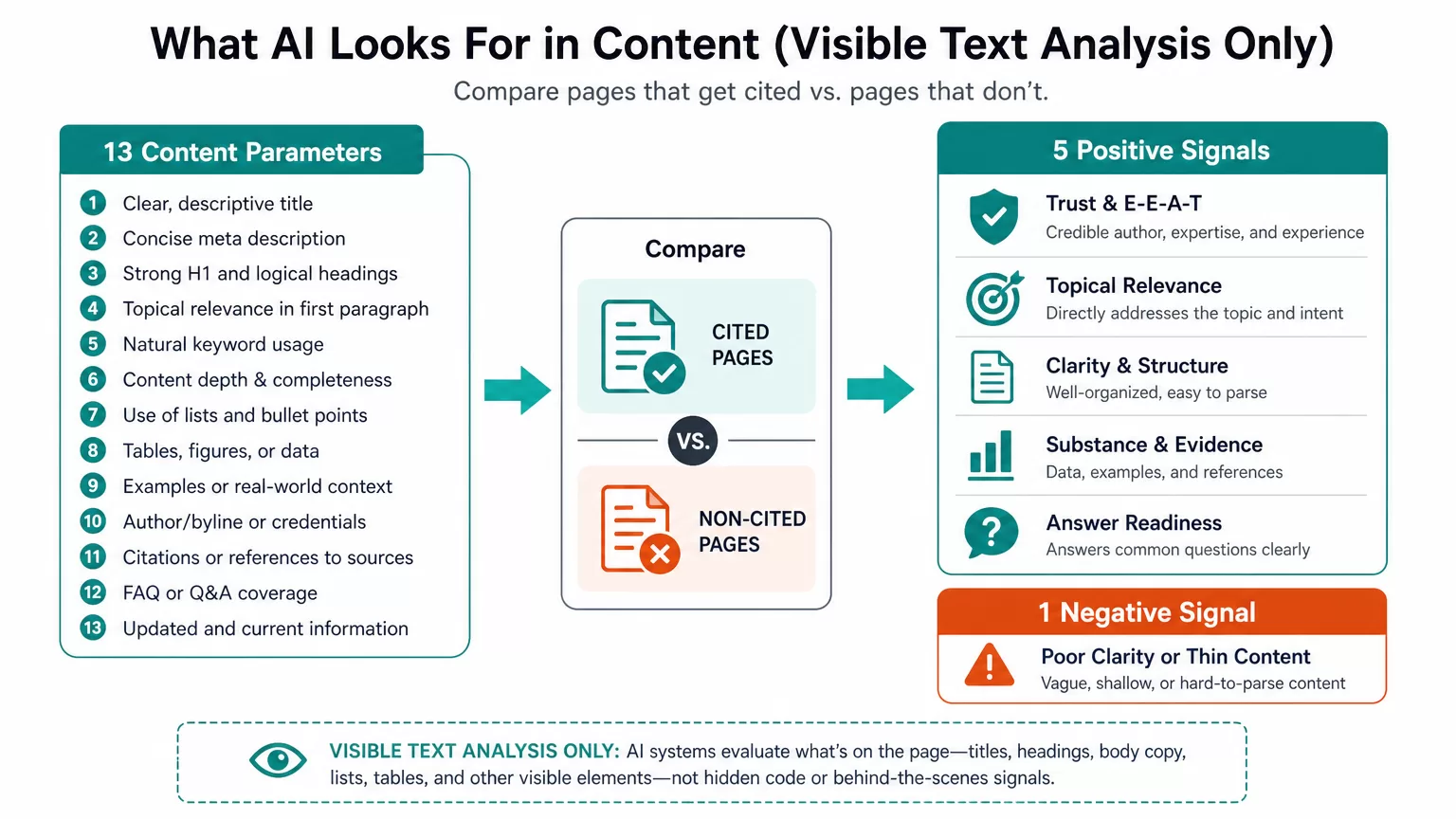 Study measurement framework for AI citations