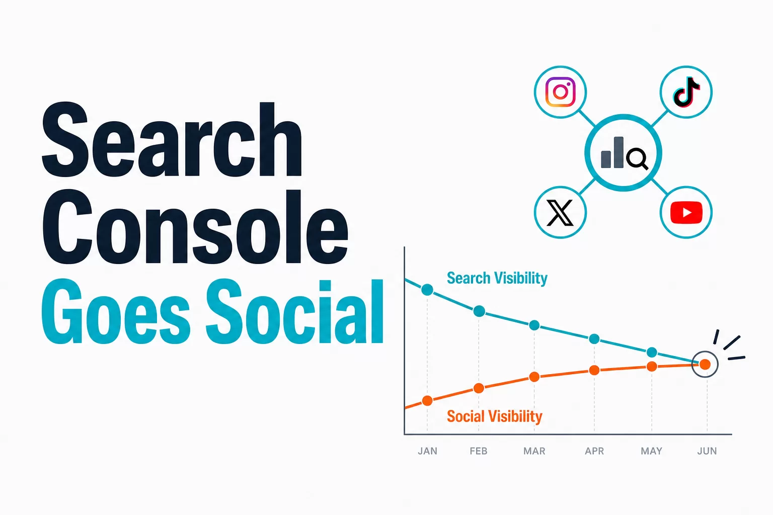 Google Search Console Opens Social Properties