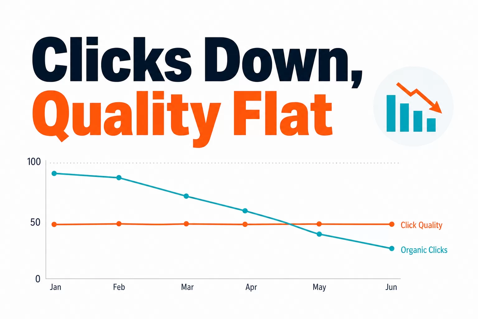 Google AI Overviews Cut Clicks, Not Quality
