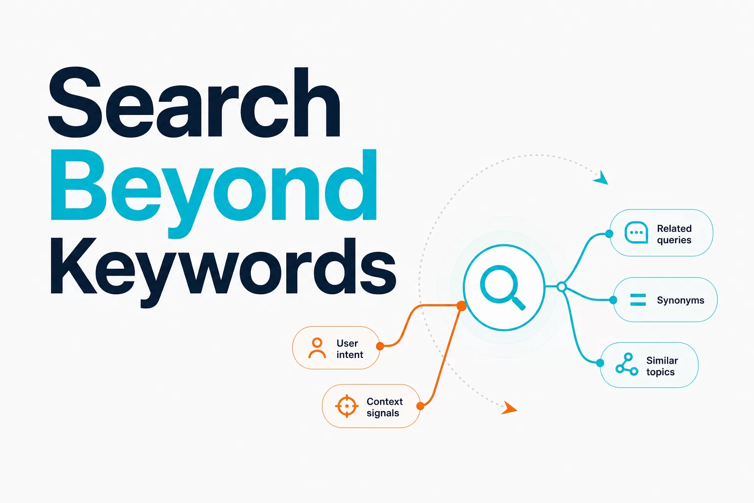 Google Query Expansion for AI Search