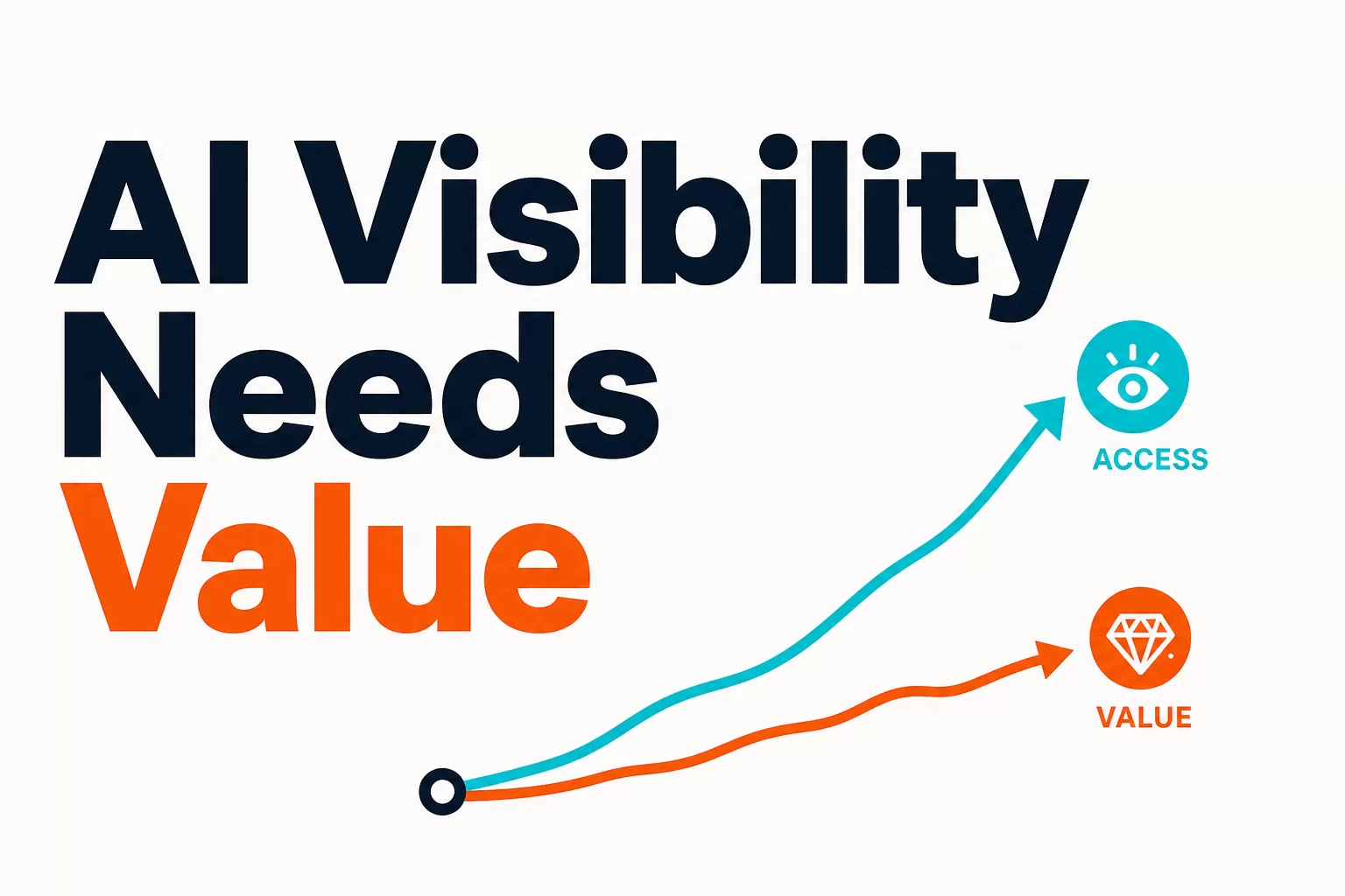 Google’s Publisher Guidance Changes AI SEO