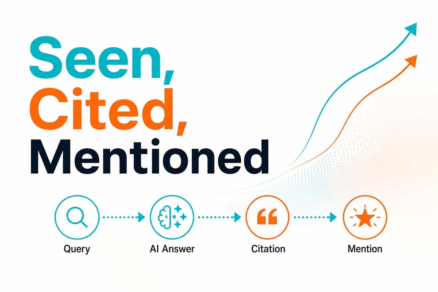 What Improves AI Search Visibility