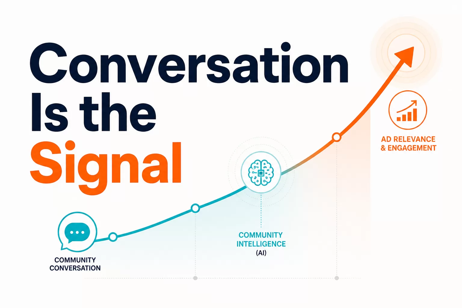 Community Conversations Are the New Ad Signal