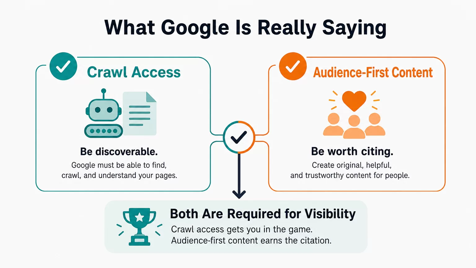 Two-part visibility framework showing crawl access and audience-first content