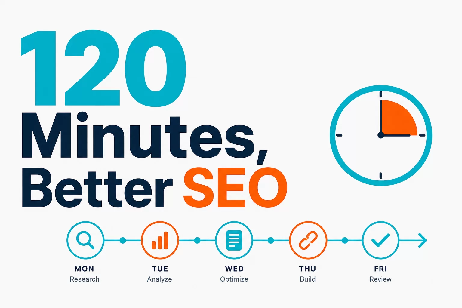 The 120-Minute Weekly SEO Workflow