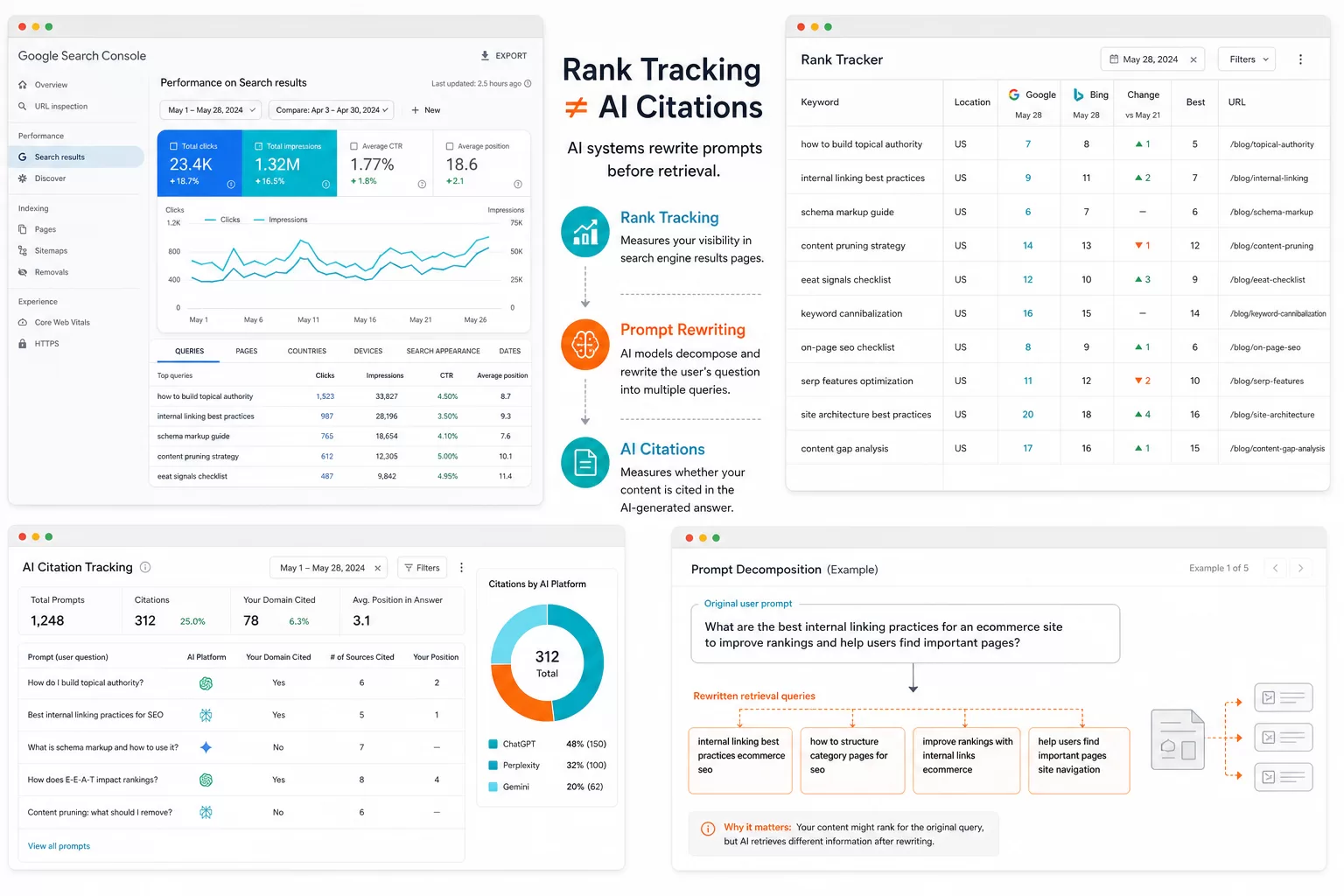 Rank Tracking vs AI Citations: Measure Both