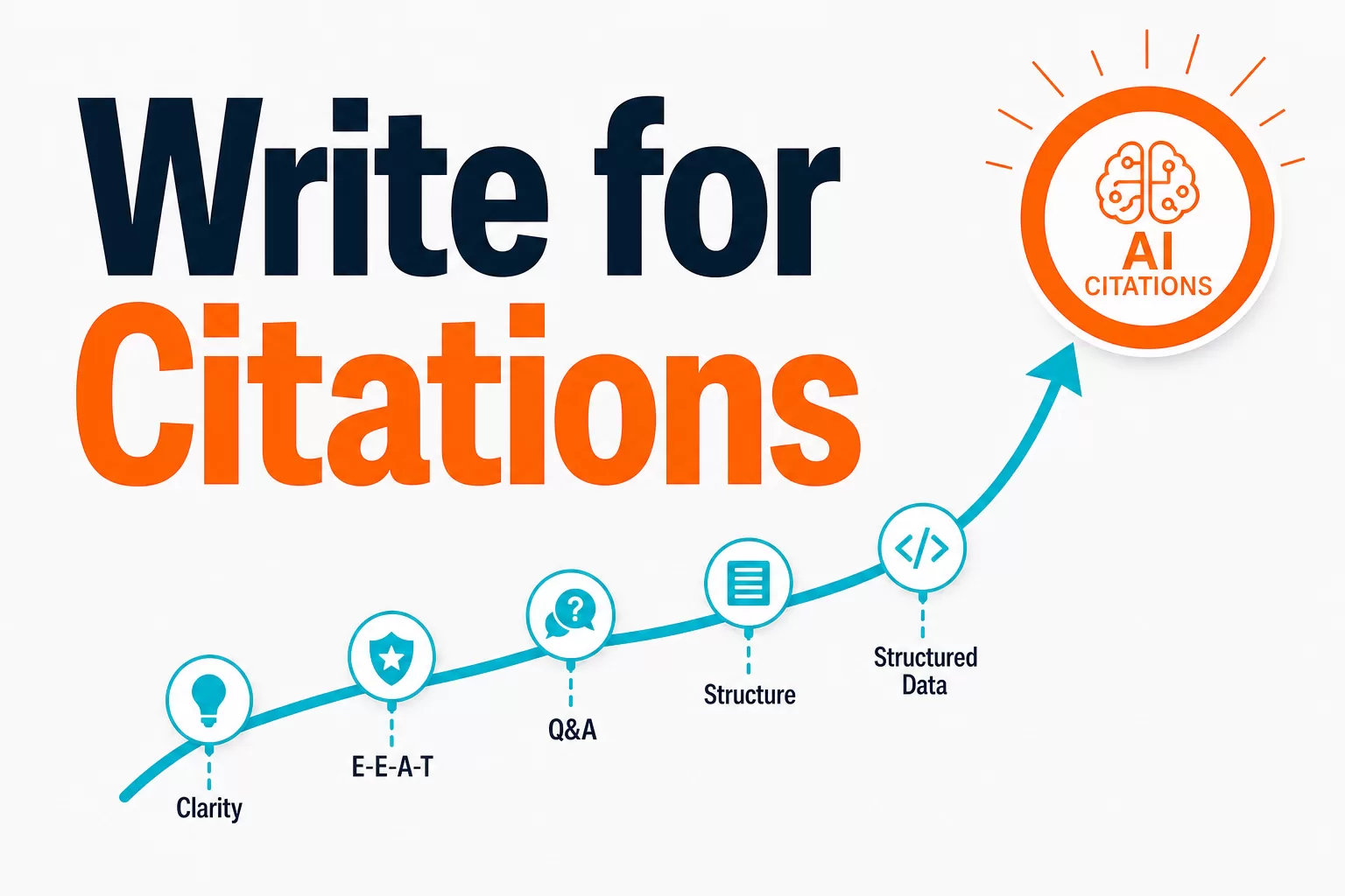 How to Optimize Content for AI Search Citations