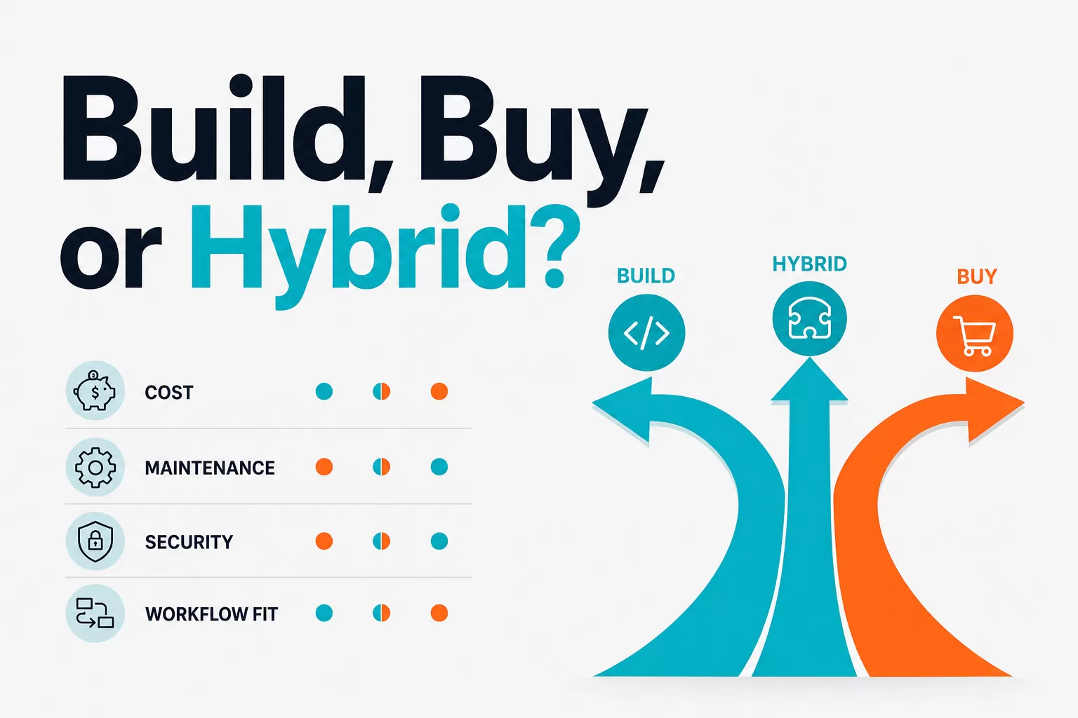 Build vs Buy SEO Tools in the AI Era